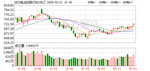国常会审议通过《健全新能源汽车动力电池回收利用体系行动方案》 ...