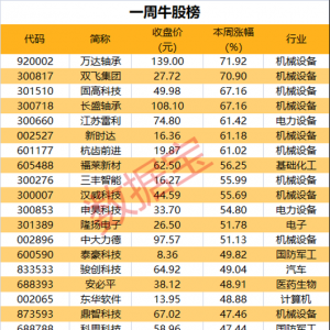 两大主线爆发！机构抢先布局