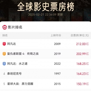 再刷纪录！《哪吒2》总票房超130亿