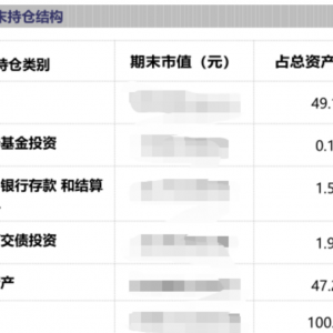 百亿私募巨头，最新动向曝光！
