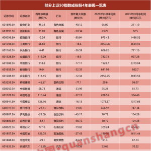 科技股大爆发！这个板块被忽略？多只股票4年大涨1倍……