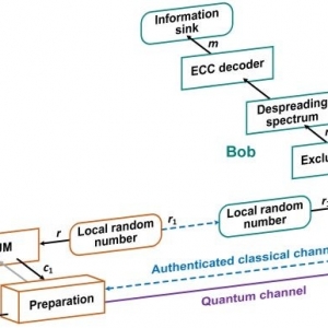 我国科研新成果！量子直接通信有望进入实际应用