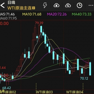 油价突然大跌！未来关注的焦点是