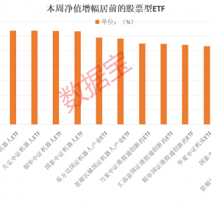 机器人ETF霸屏涨幅榜，资金逢高抛售科创ETF