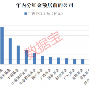 债基豪爽分红“留客”！62只基金产品年内分红均超亿元