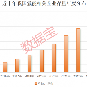 超1000小时，这一技术瓶颈突破！低估值高增长概念股名单出炉 ...