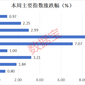 A股火热行情延续！海外顶级投行唱多中国
