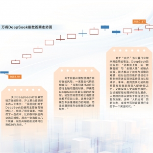 基民纷纷问计AI 公募财富管理尚需“人机协同”