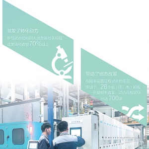 过去“不敢转”  现在“积极转”（科技视点·走进科技成果转化一线） ...