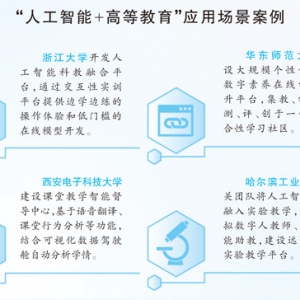 当大学生遇上大模型，人工智能会成为“偷懒神器”吗？