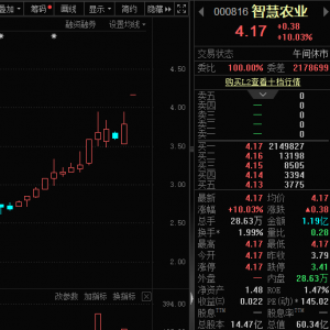 封单超214万手，这一板块火了！小米官宣，双Ultra，周四见（附股） ...