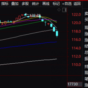 刚刚，集体下跌！发生了什么？