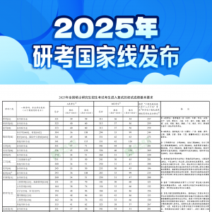 @考生 2025年研考国家线发布