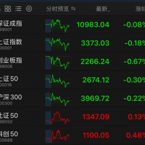 突然异动！1分钟直线涨停，批量封板！