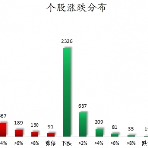 数据复盘丨主力资金净买入85股超亿元 龙虎榜机构抢筹13股