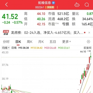 逆市爆发！俄乌重建升温，机构资金出手抢筹龙头！低PE+低PB基建股出炉 ...