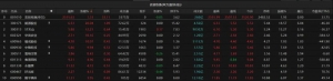 农业板块逆势走强！投资者可否上车？