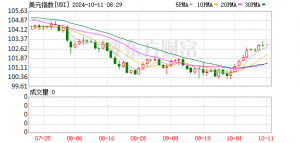 大摩预计美元涨势即将失去支撑 可能复刻2017年大跌轨迹