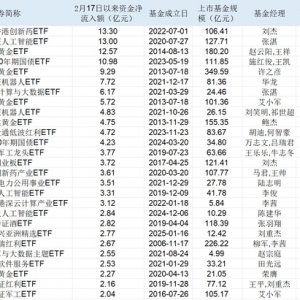 久违的增量资金来了！限购保净值还是放开冲规模，基金公司面临抉择 ...
