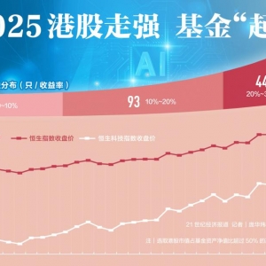 开年逾九成港股基金实现正收益，止盈还是持有？