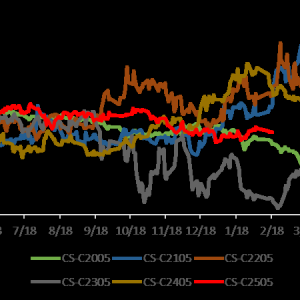 淀粉：成本矛盾大于库存矛盾