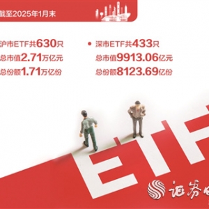 1月份券商ETF业务“战报”揭晓：头部机构抢规模 中小机构拼特色 ...