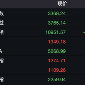 科创50翻红！这一主线，A股、港股同时爆发