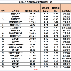 单日股票ETF资金净流出超百亿元