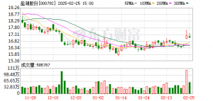 春耕开启 再现黄金“钾”！钾肥单周涨幅超过5% 已连续两周