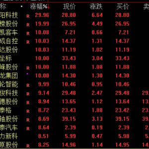 尾盘杀跌，啥情况？