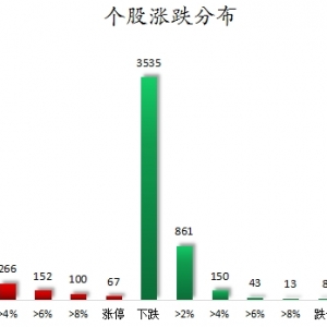 数据复盘丨71股获主力资金净流入超亿元  龙虎榜机构抢筹14股 ...