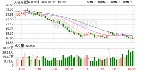 组件价格全面上涨？隆基、晶澳、天合等一线光伏企业回应