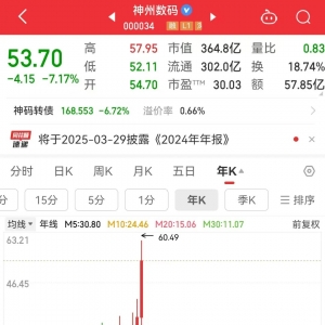 连涨4年的科技股，30家公司上榜！