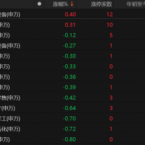 A股回调，科技股还能入场吗？