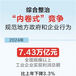 反思“内卷式”竞争： 如何破“卷”成蝶，走出过度投入与低效回报怪圈？ ...