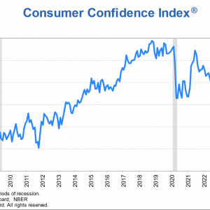 警报拉响！美消费者信心指数暴跌 受访者对关税忧心忡忡