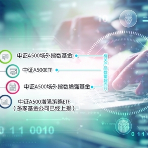 产品创新流程优化 指数化投资加速推进