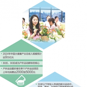 年轻人爱为健康养生买单（大数据观察·青年消费新趋势）