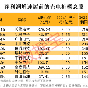三部门力推，这个赛道高增长（附股）
