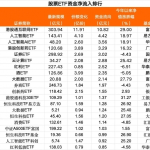 昨日股票ETF资金净流出超20亿元