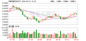 突然大幅拉升！特朗普传出重磅消息！