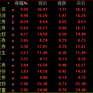 尾盘突发！两大券商龙头涨停！