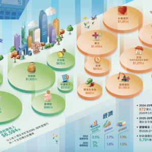 香港，重大发布！李家超发声