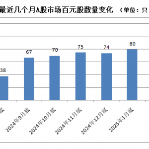 A股，密集出现！