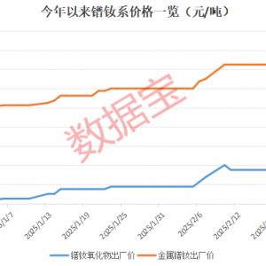 涨价！人形机器人关键材料，价格创近一年多新高