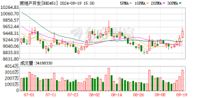 购新房享5年交通补贴！杭州市富阳区发布落实公告！多地出台新政 ...