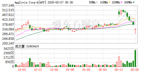 突然崩了 跌至熔断！“大空头”阻击“涨幅王”