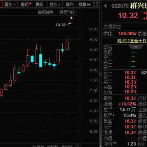 一字涨停，重大资产重组披露！壳资源股揭秘