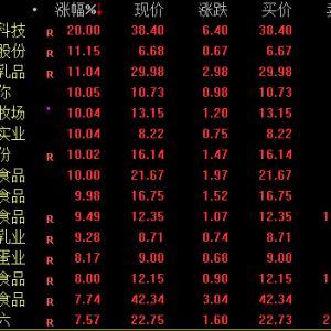 两大券商再度大涨！A股，午后拉升！