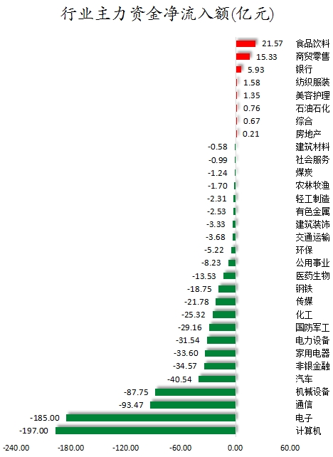 行业主力资金净流入额.png